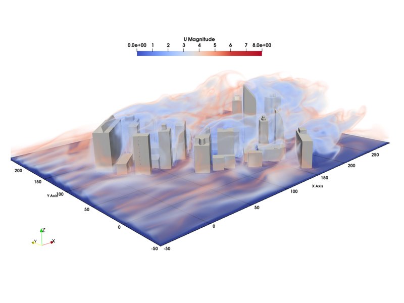 Large-eddy simulation of wind over a city block: translucent iso-volumes of velocity magnitude, 0 to 8 meters per second, wrap the buildings for a 135-degree inflow