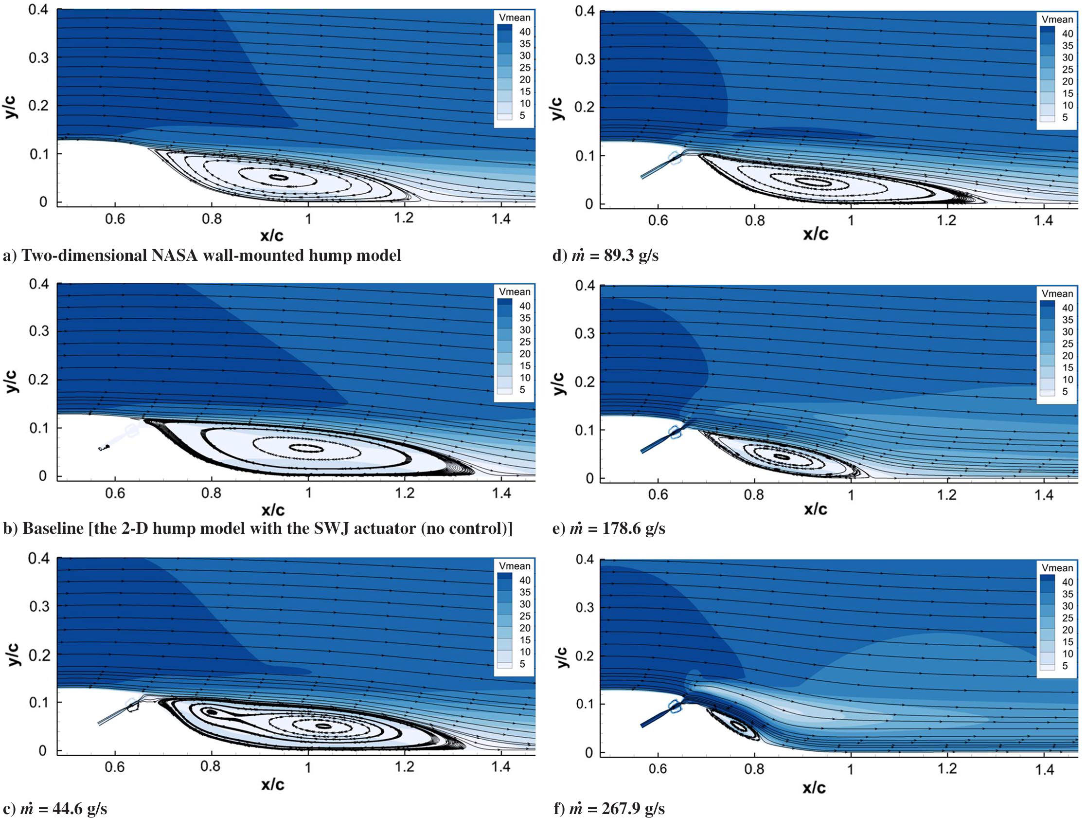 Flow-Separation Control Using Sweeping Jet Actuator | KARA Lab at OSU